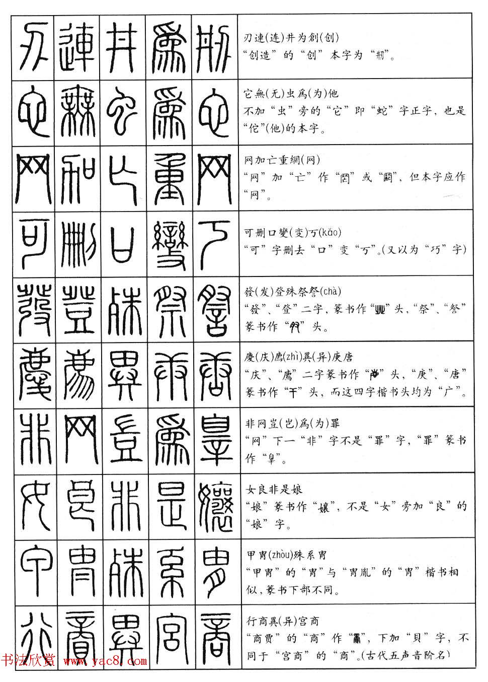 篆书快速入门--篆书口诀200句