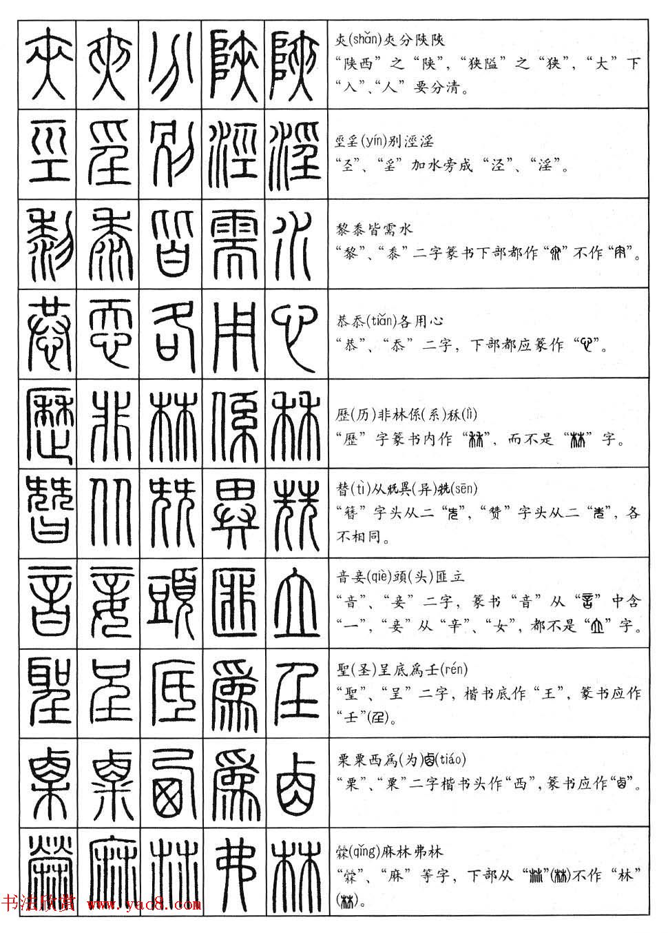 篆书快速入门--篆书口诀200句