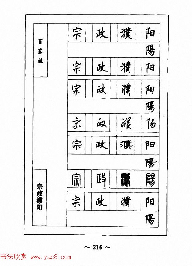 钢笔七体字帖《顾仲安书百家姓》