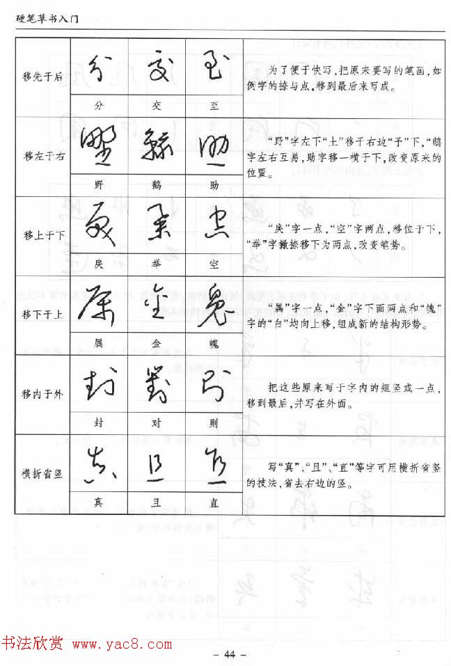 硬笔书法丛书《硬笔草书入门》