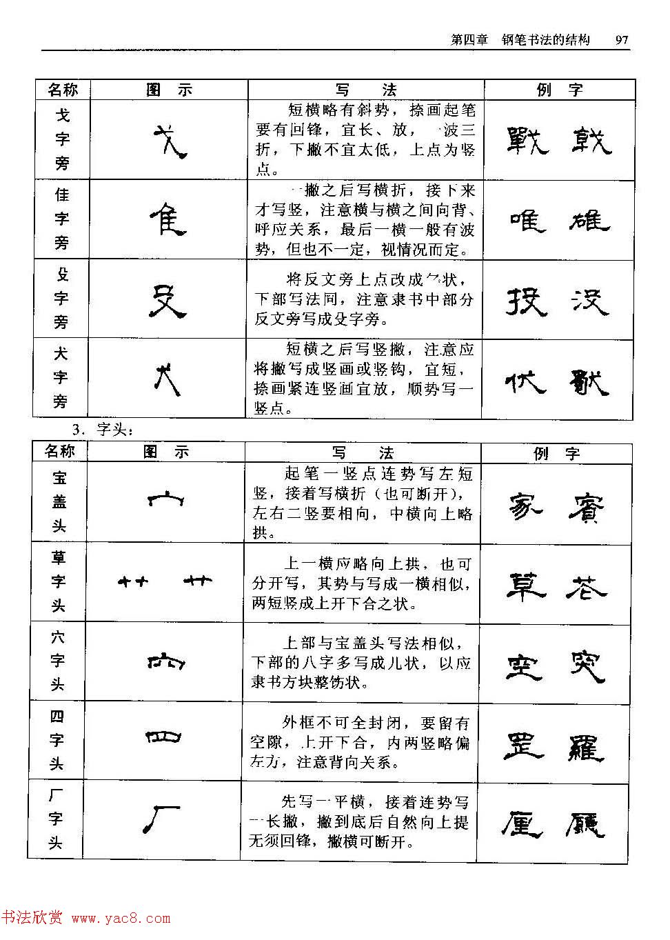 王正良著《中国钢笔书法教程》