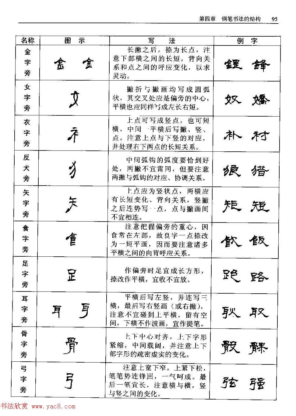 王正良著《中国钢笔书法教程》