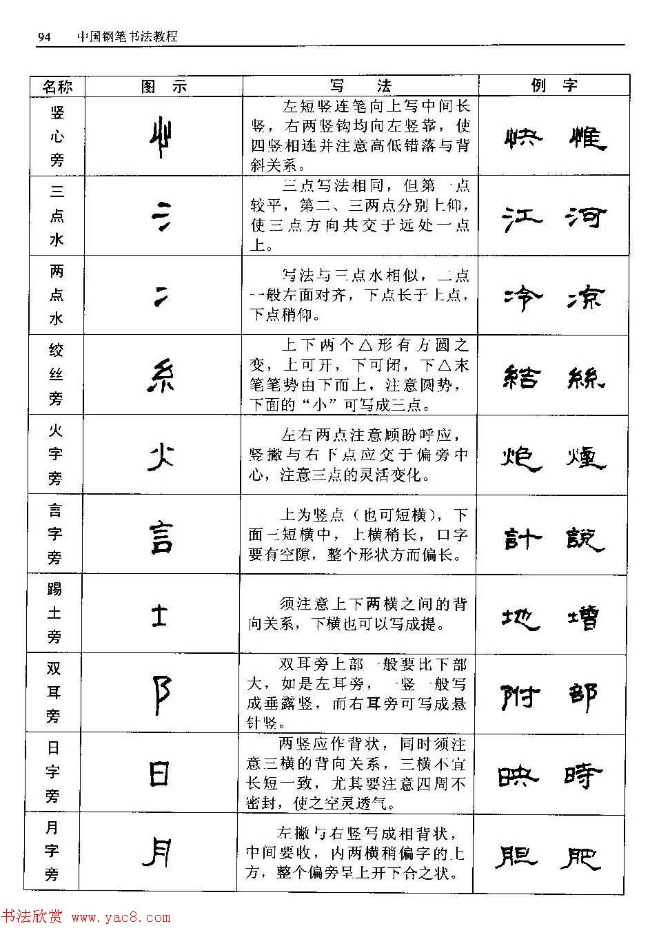 王正良著《中国钢笔书法教程》