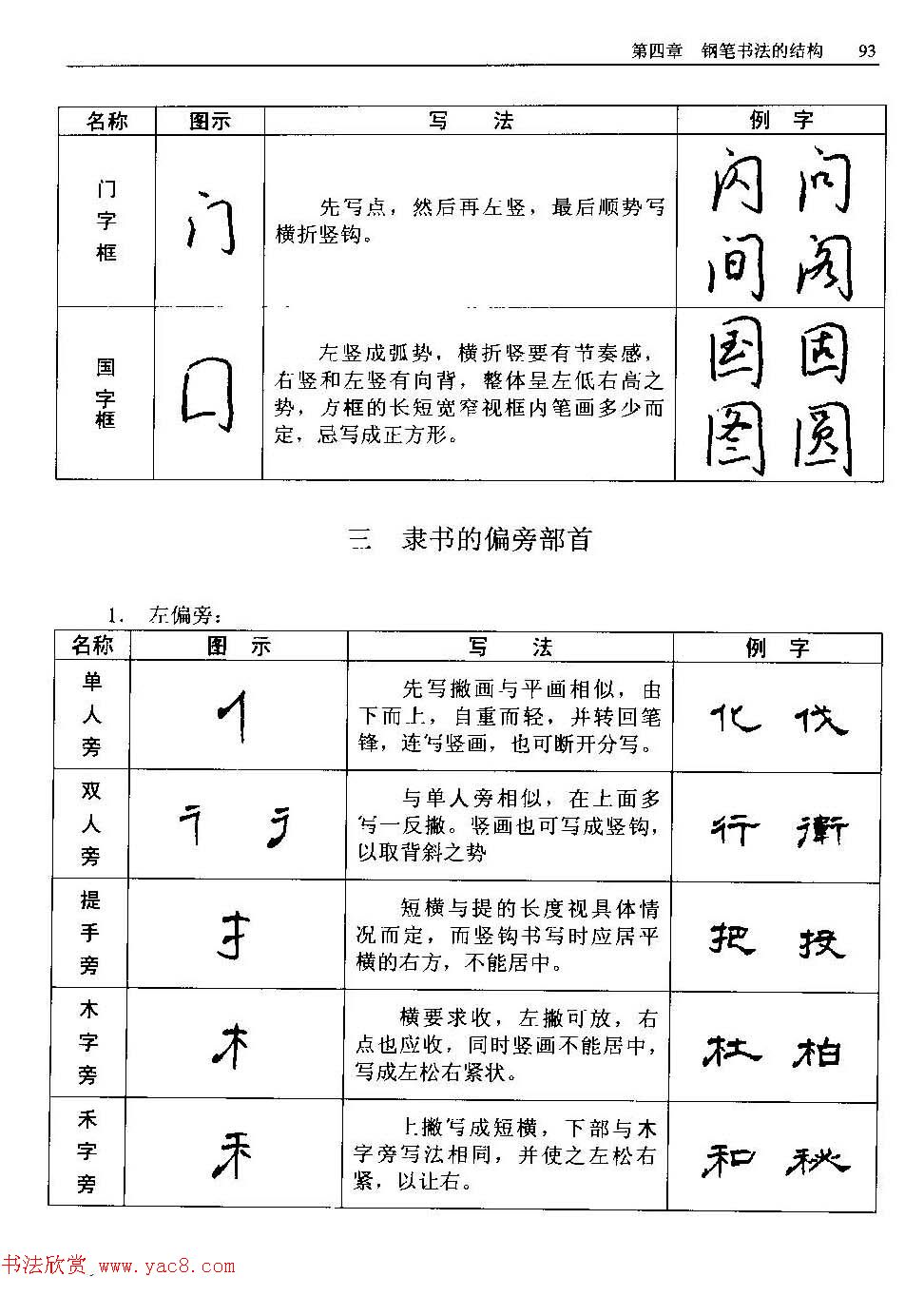 王正良著《中国钢笔书法教程》