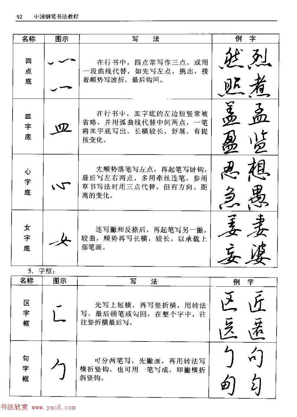 王正良著《中国钢笔书法教程》