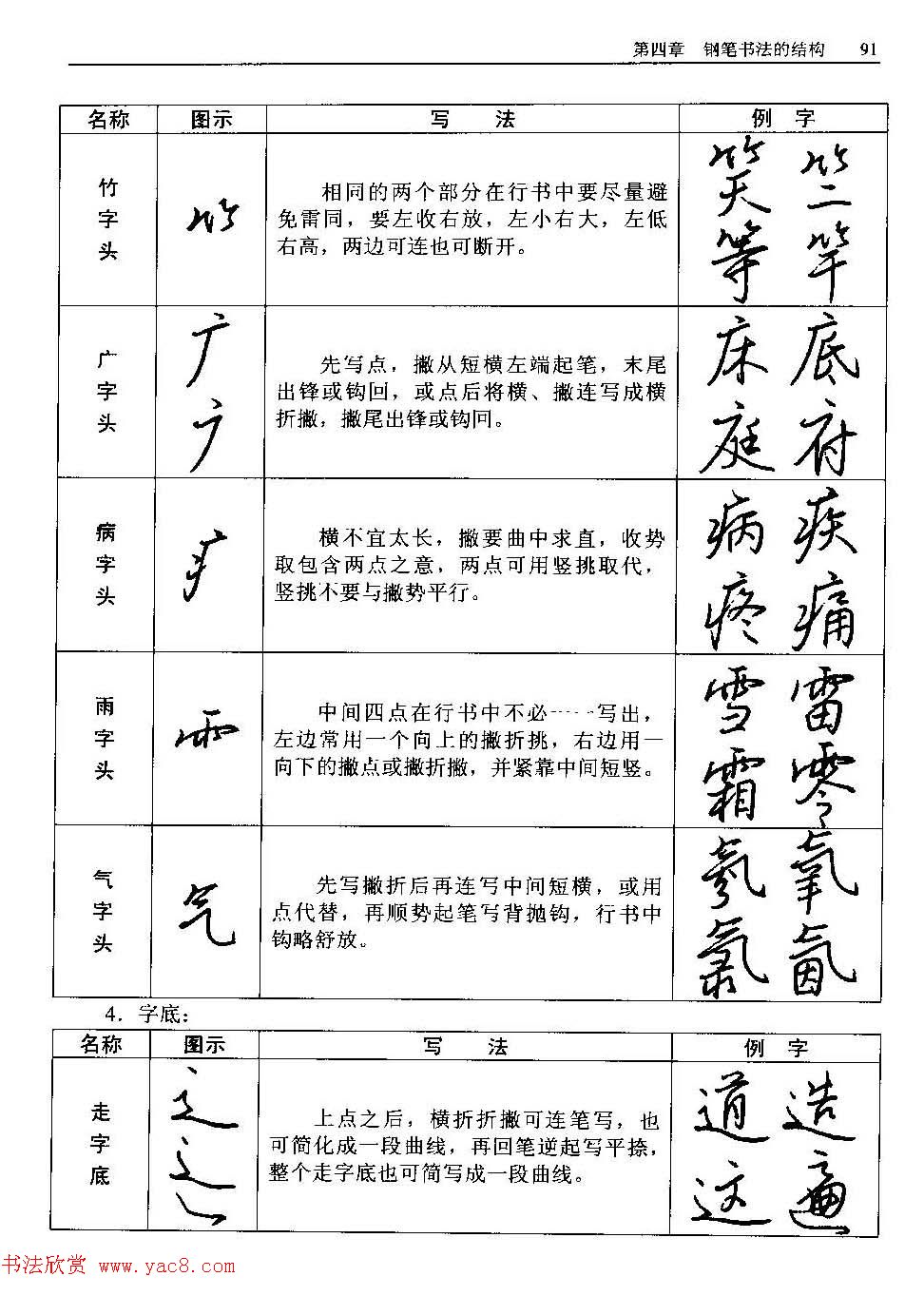 王正良著《中国钢笔书法教程》