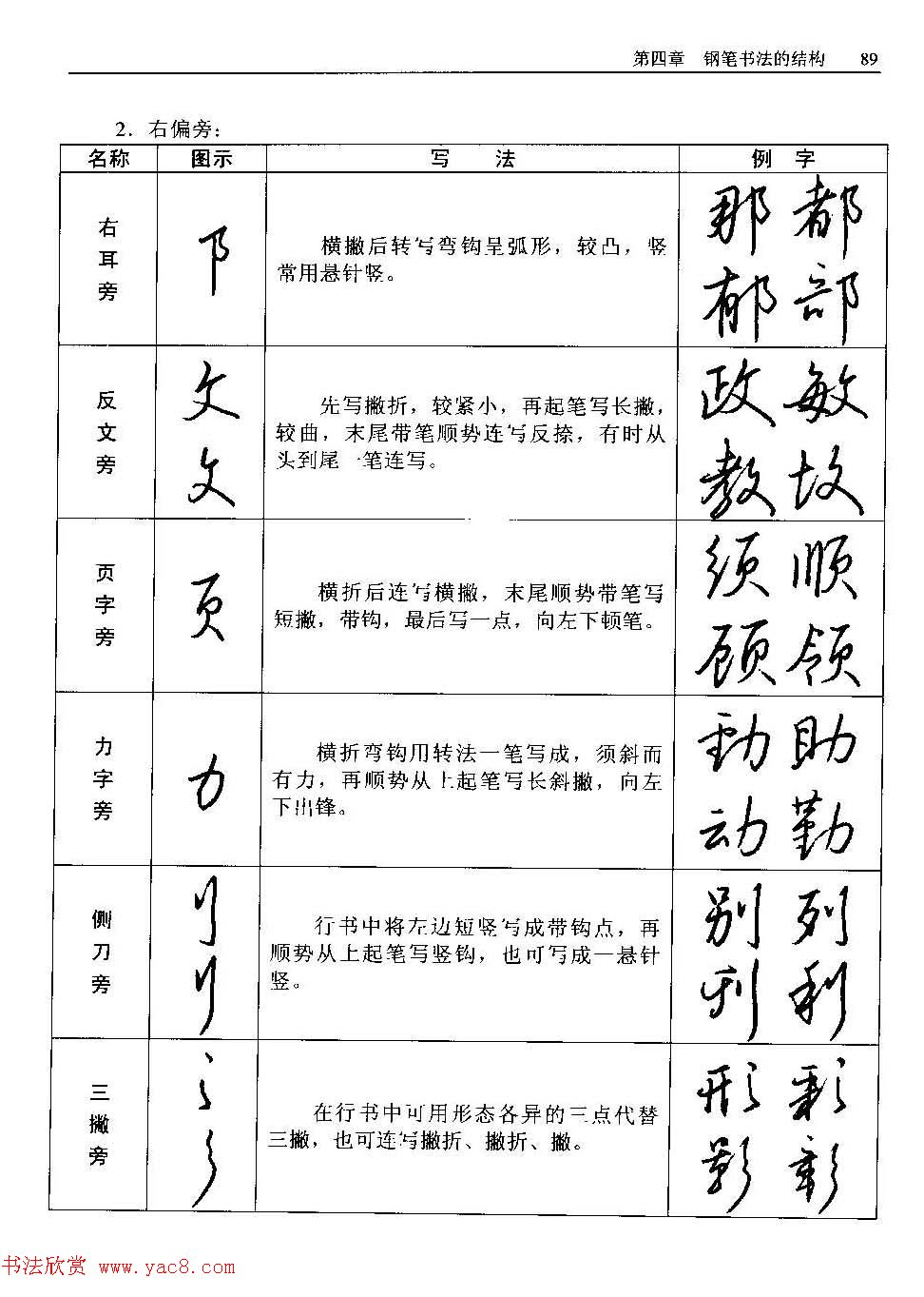 王正良著《中国钢笔书法教程》