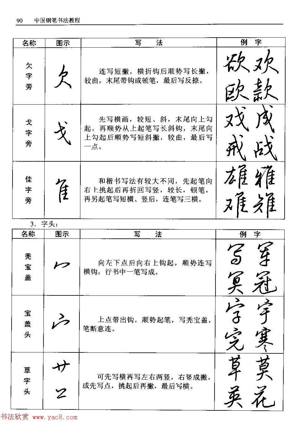 王正良著《中国钢笔书法教程》