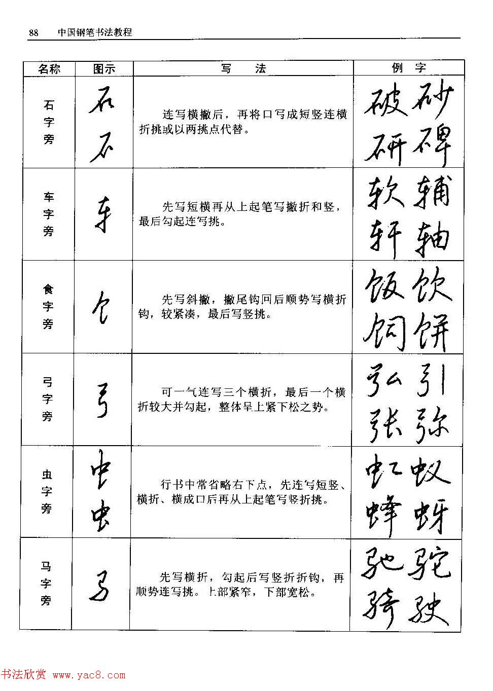 王正良著《中国钢笔书法教程》