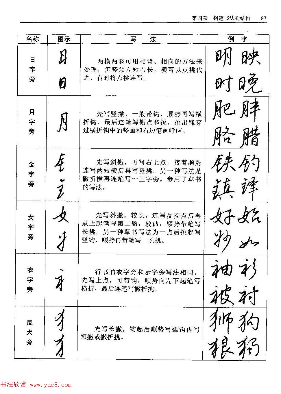 王正良著《中国钢笔书法教程》