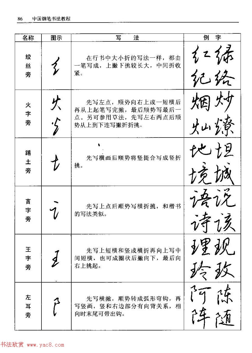 王正良著《中国钢笔书法教程》