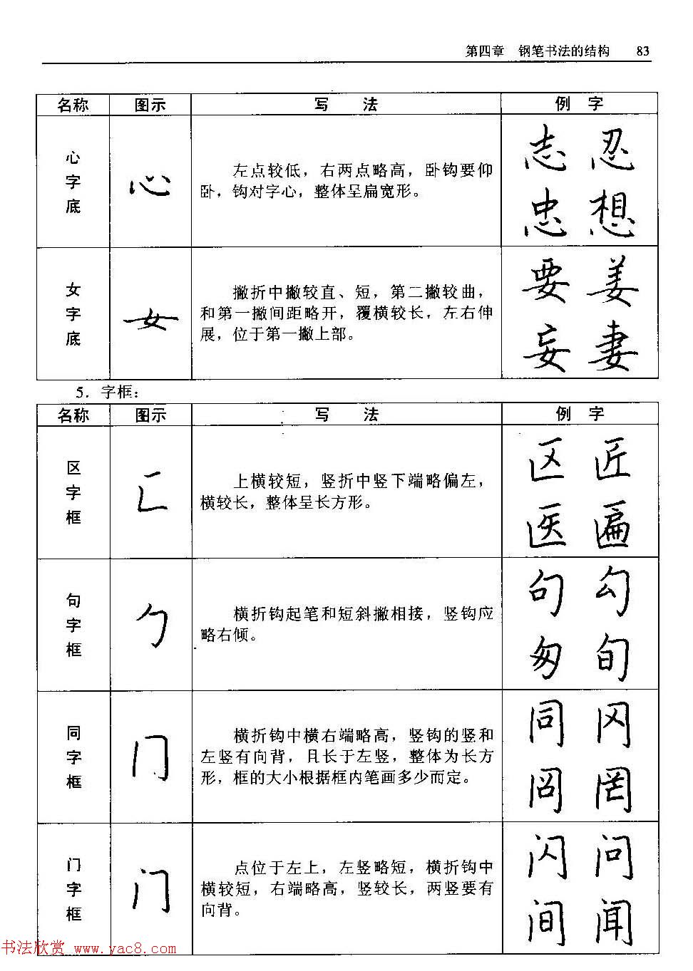 王正良著《中国钢笔书法教程》