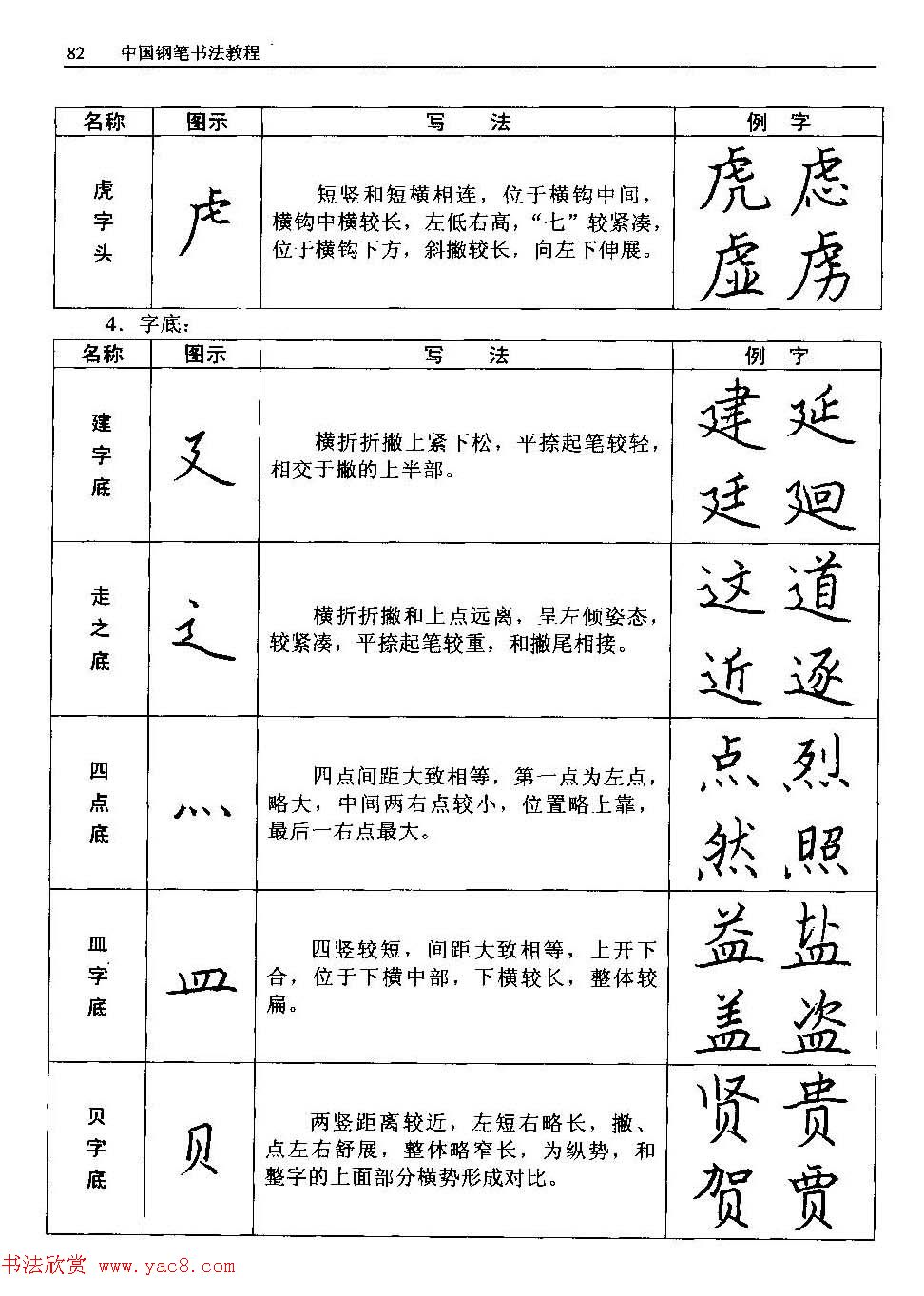 王正良著《中国钢笔书法教程》