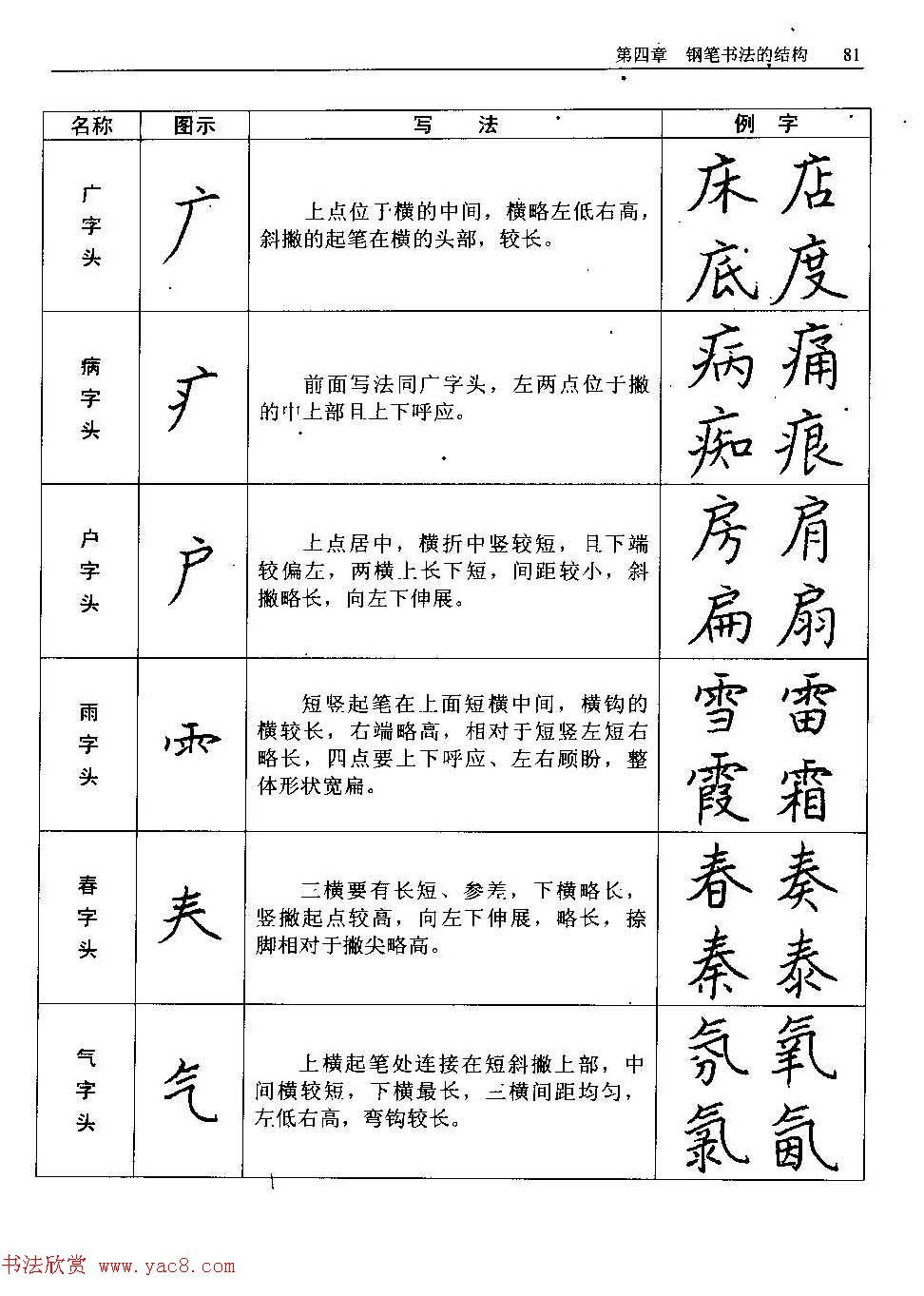 王正良著《中国钢笔书法教程》