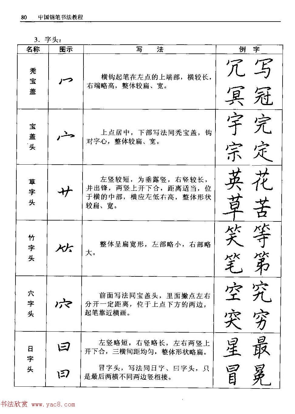 王正良著《中国钢笔书法教程》