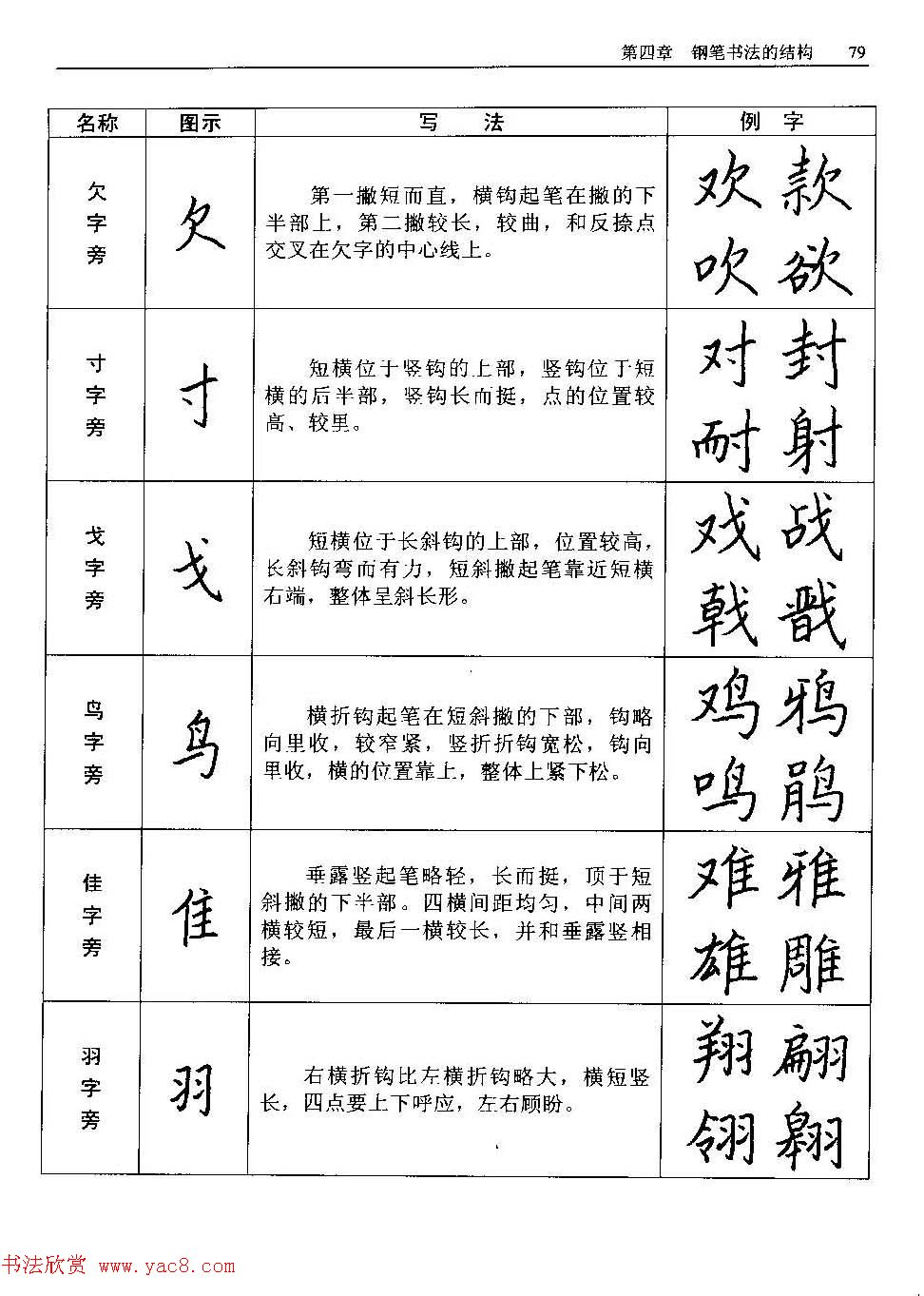 王正良著《中国钢笔书法教程》