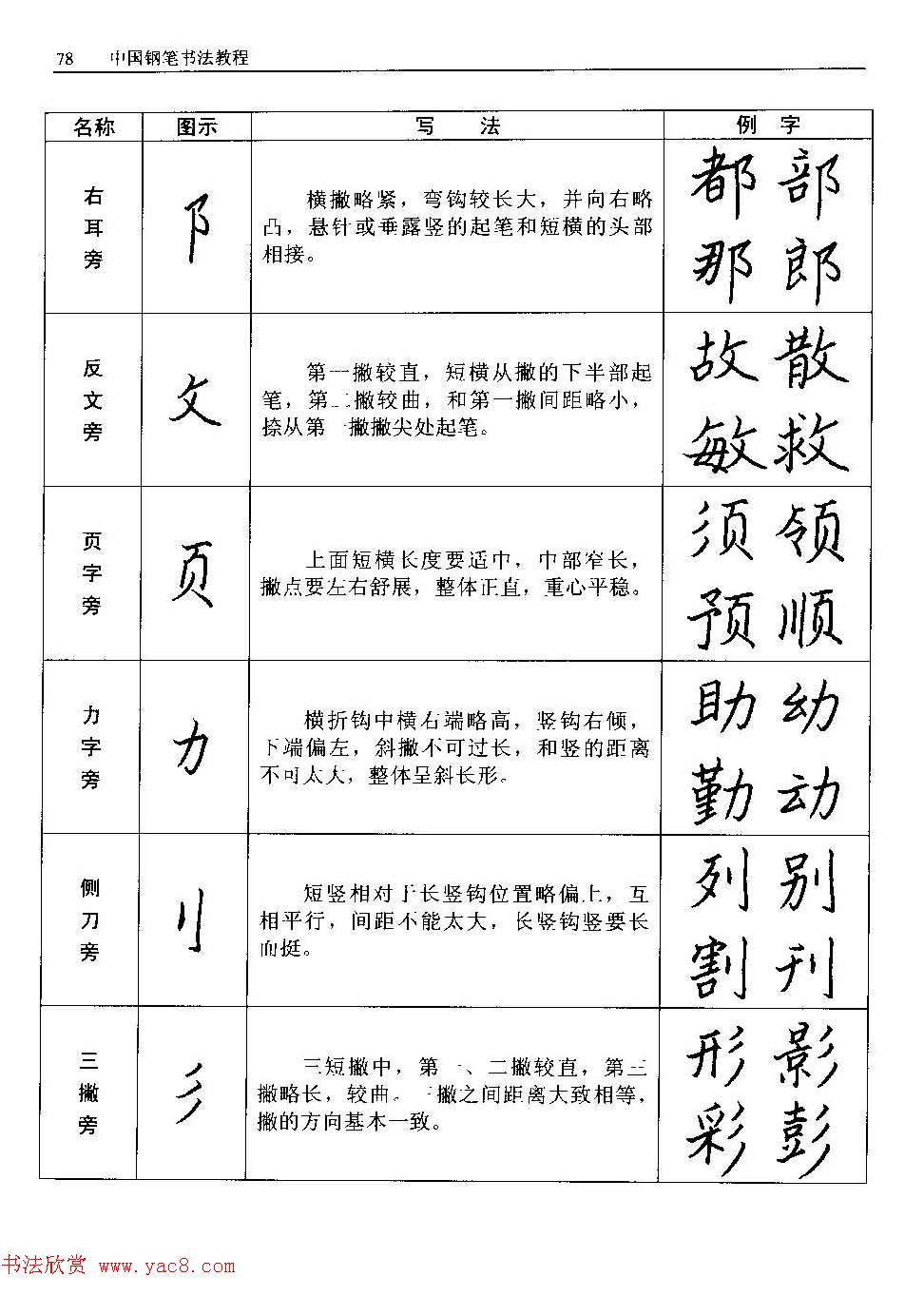 王正良著《中国钢笔书法教程》