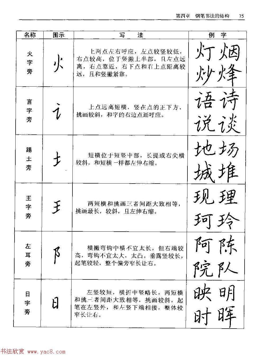 王正良著《中国钢笔书法教程》