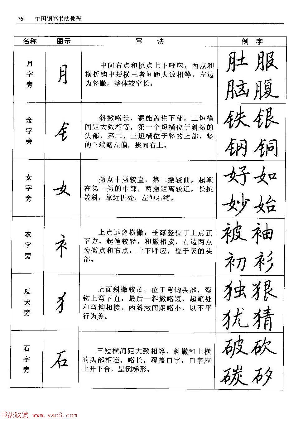 王正良著《中国钢笔书法教程》