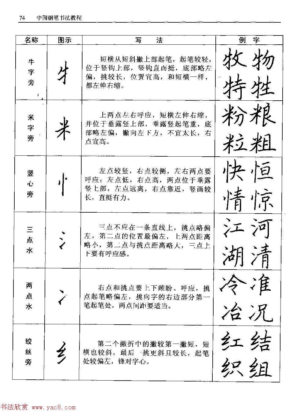 王正良著《中国钢笔书法教程》