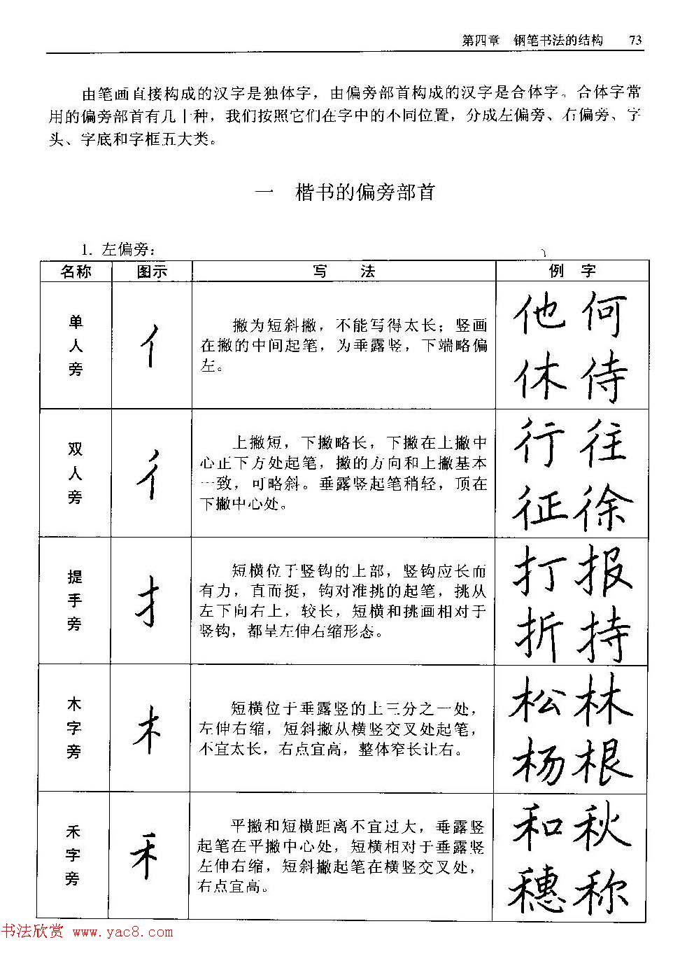 王正良著《中国钢笔书法教程》