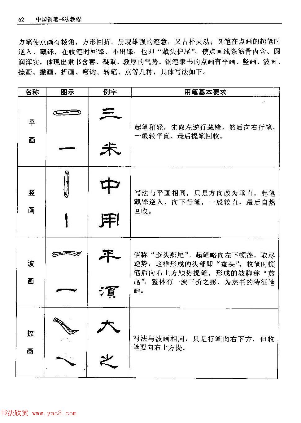王正良著《中国钢笔书法教程》