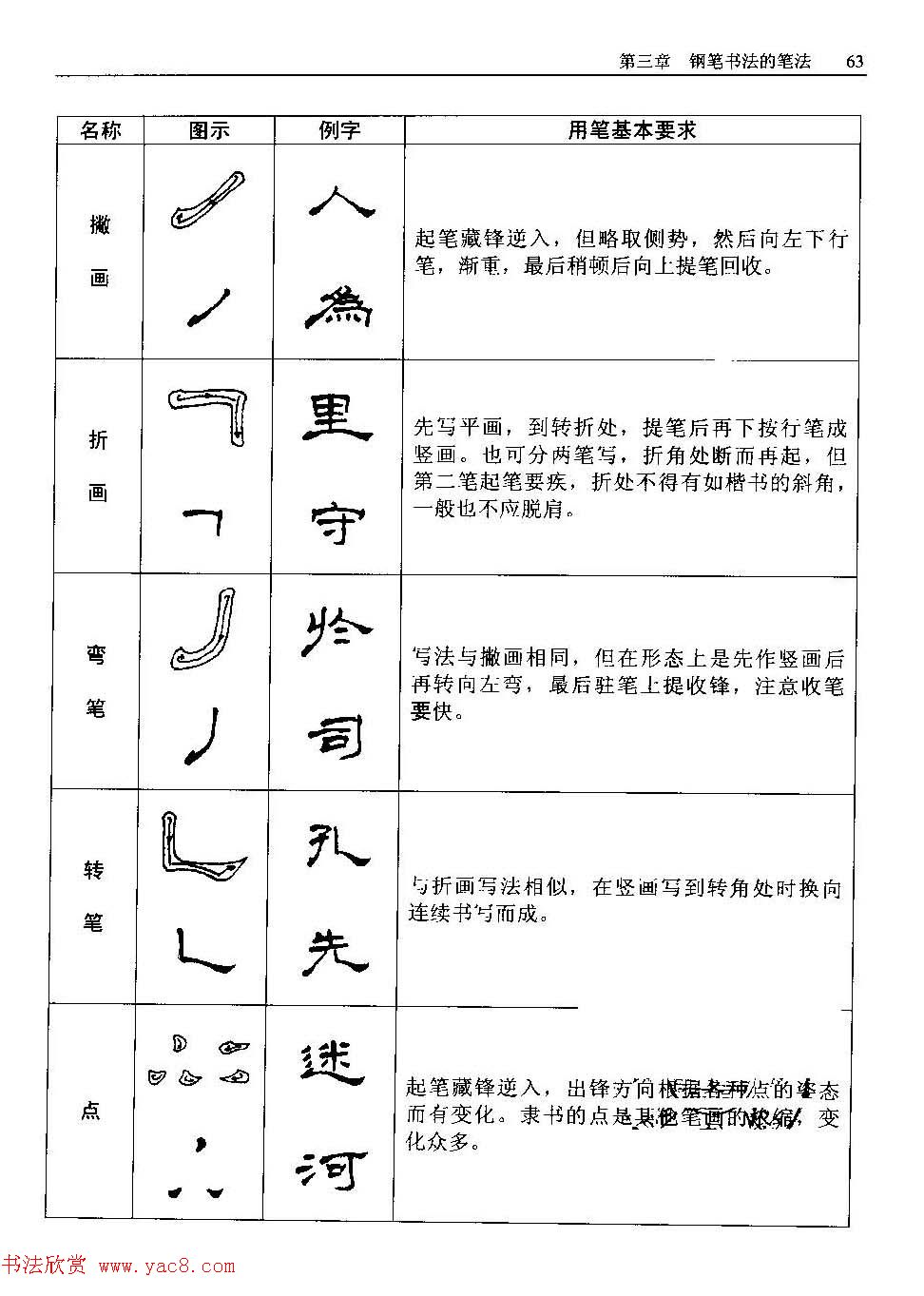 王正良著《中国钢笔书法教程》