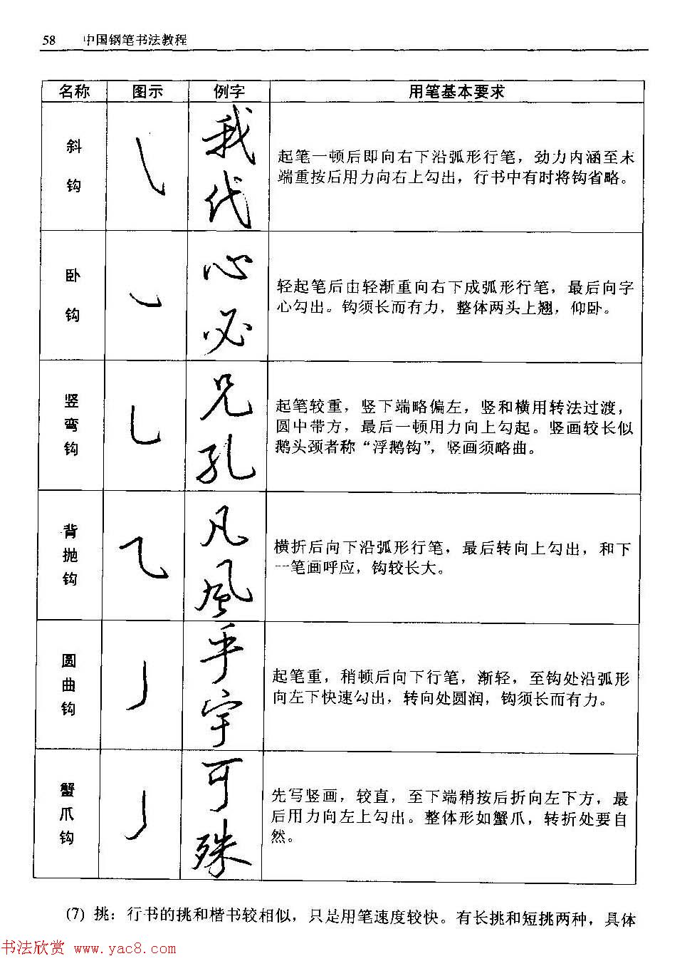 王正良著《中国钢笔书法教程》