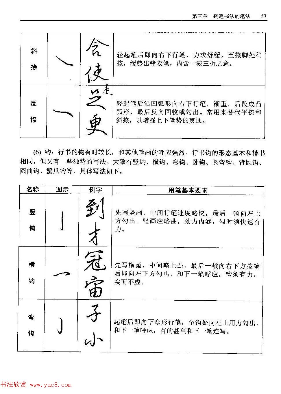 王正良著《中国钢笔书法教程》