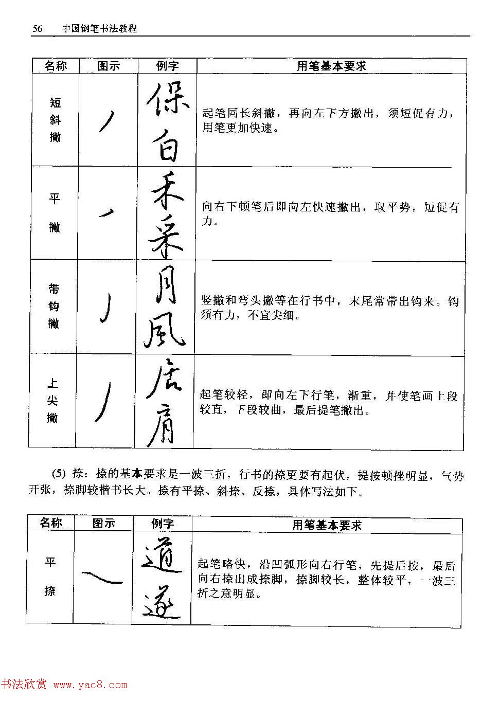 王正良著《中国钢笔书法教程》