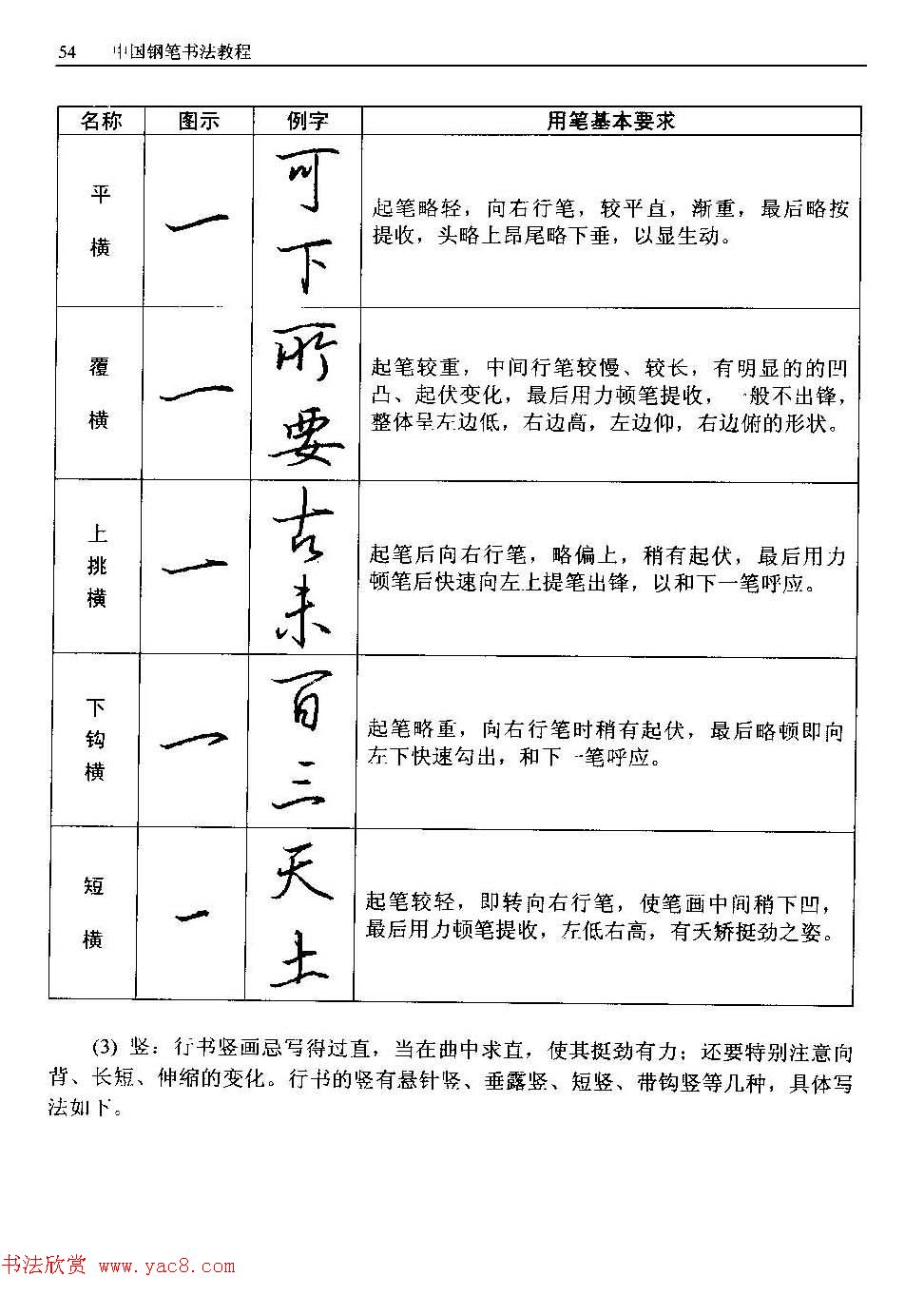 王正良著《中国钢笔书法教程》