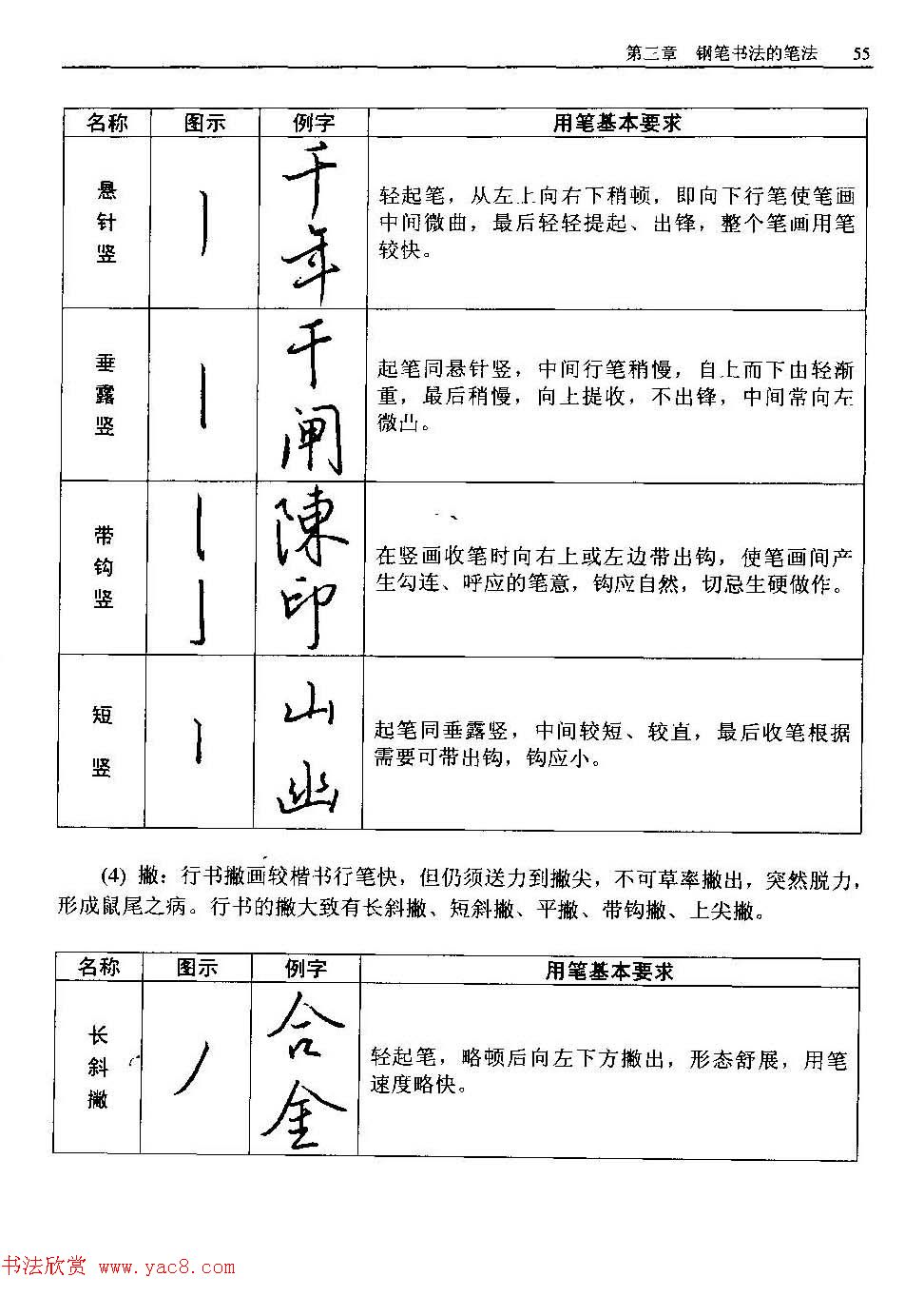 王正良著《中国钢笔书法教程》