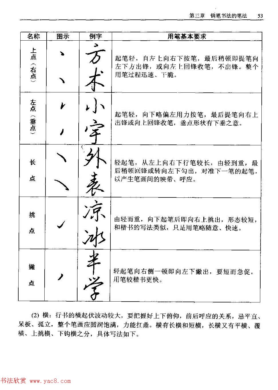 王正良著《中国钢笔书法教程》