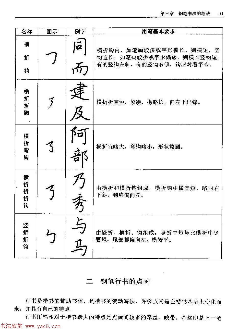 王正良著《中国钢笔书法教程》