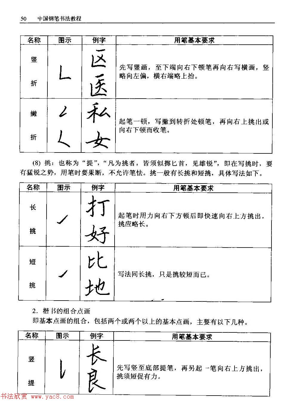 王正良著《中国钢笔书法教程》