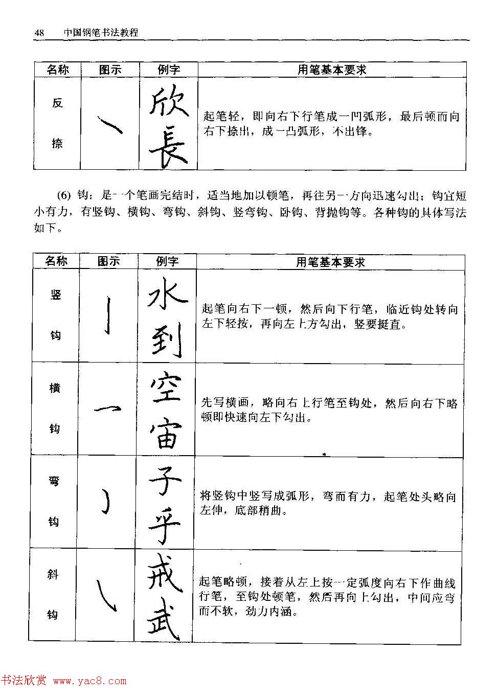王正良著《中国钢笔书法教程》