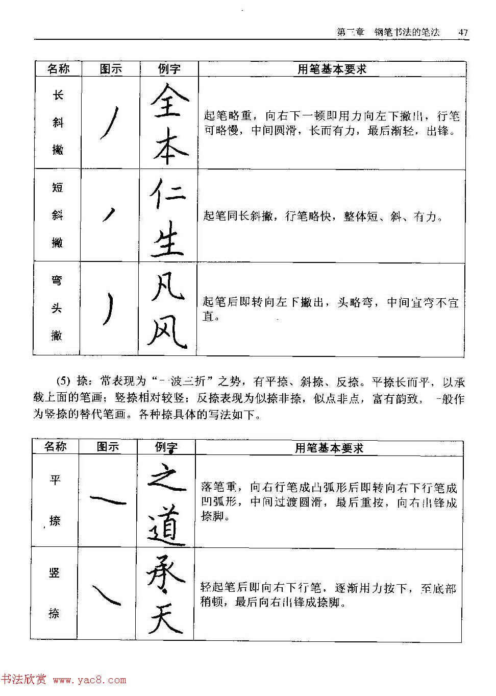 王正良著《中国钢笔书法教程》