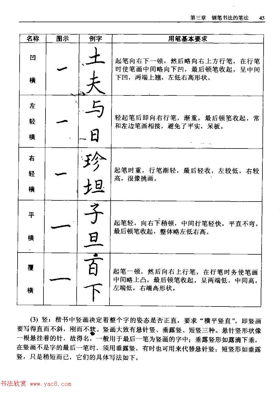 王正良著《中国钢笔书法教程》