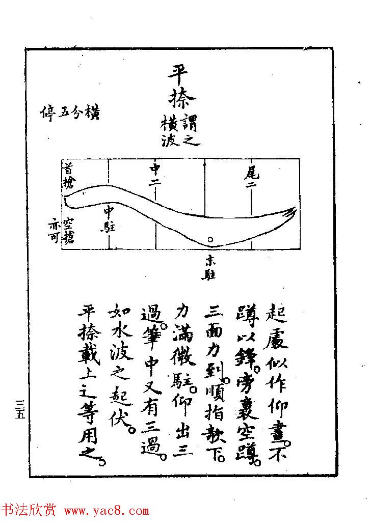 清代著名书法家蒋和《习字秘诀》 清代著名书法家蒋和《习字秘诀》