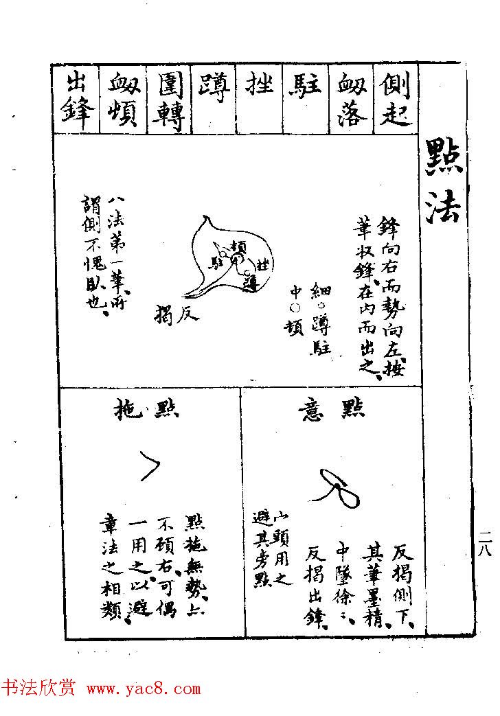 清代著名书法家蒋和《习字秘诀》 清代著名书法家蒋和《习字秘诀》