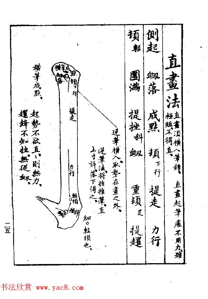 清代著名书法家蒋和《习字秘诀》 清代著名书法家蒋和《习字秘诀》