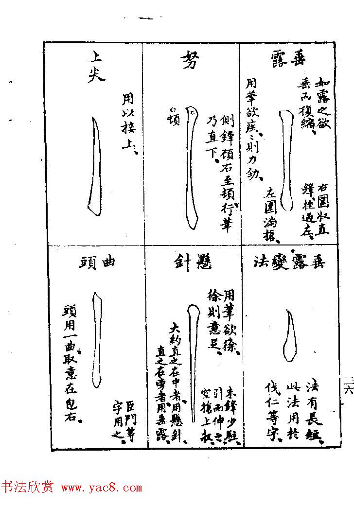 清代著名书法家蒋和《习字秘诀》 清代著名书法家蒋和《习字秘诀》