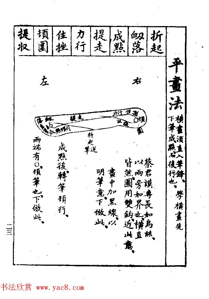 清代著名书法家蒋和《习字秘诀》 清代著名书法家蒋和《习字秘诀》