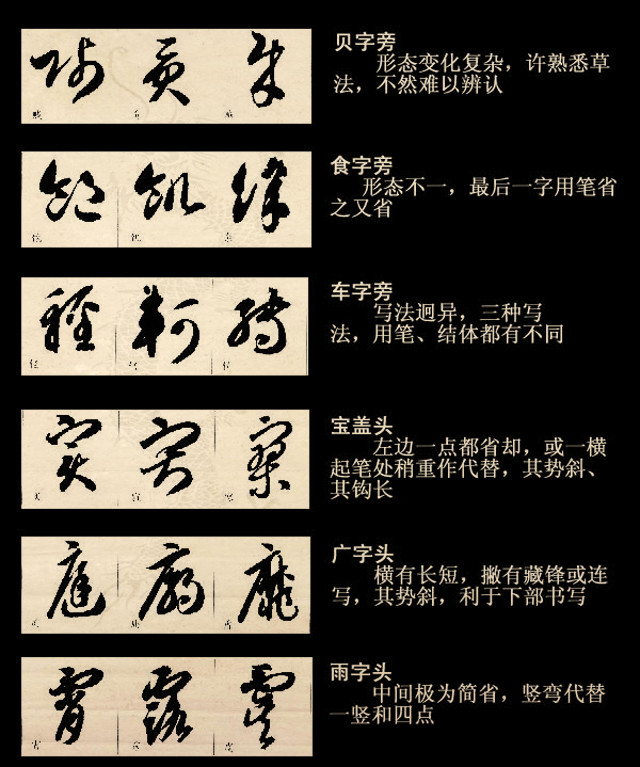 书法课堂--草书四大要素和结构技法