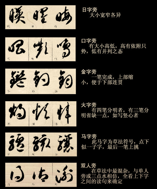 书法课堂--草书四大要素和结构技法 书法课堂--草书四大要素和结构技法