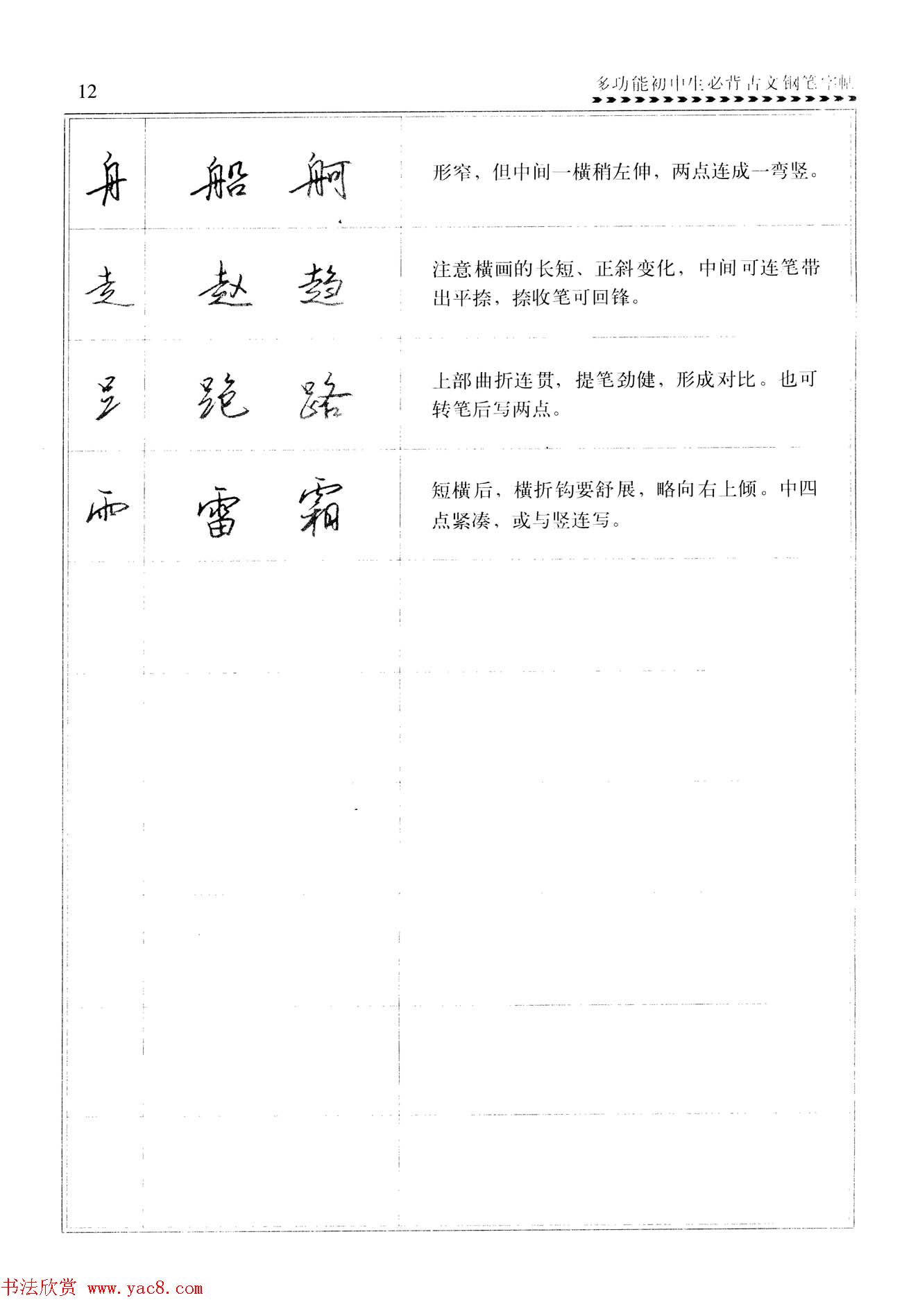 任平钢笔行书字帖《初中生必背古文》