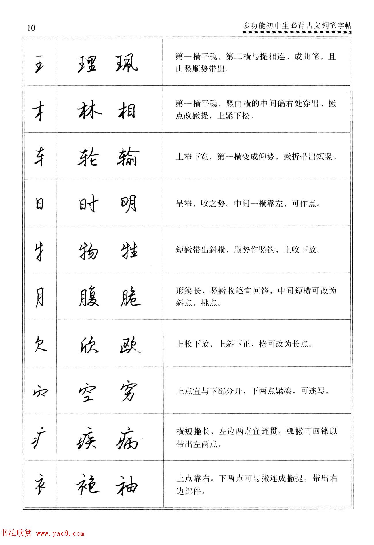 任平钢笔行书字帖《初中生必背古文》