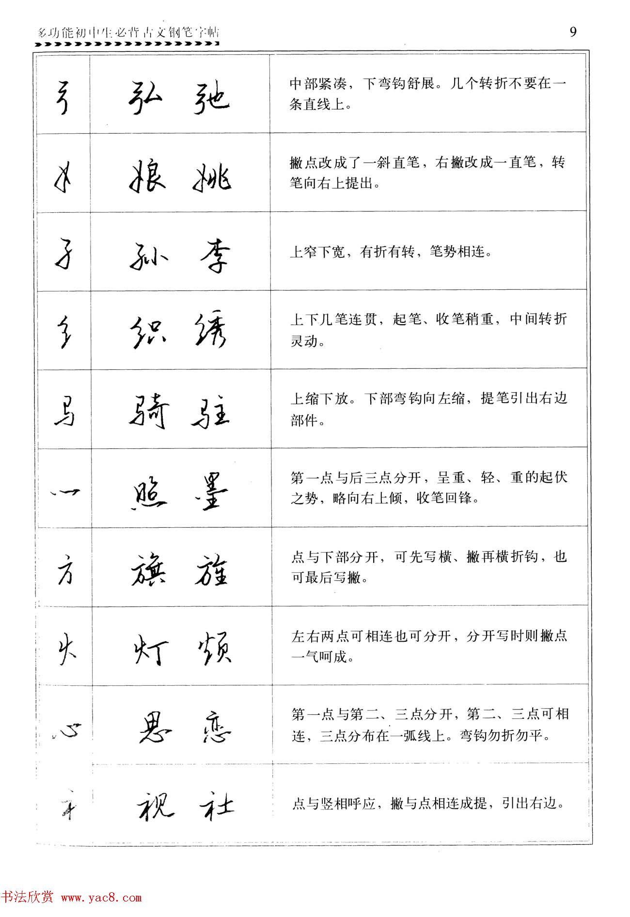 任平钢笔行书字帖《初中生必背古文》