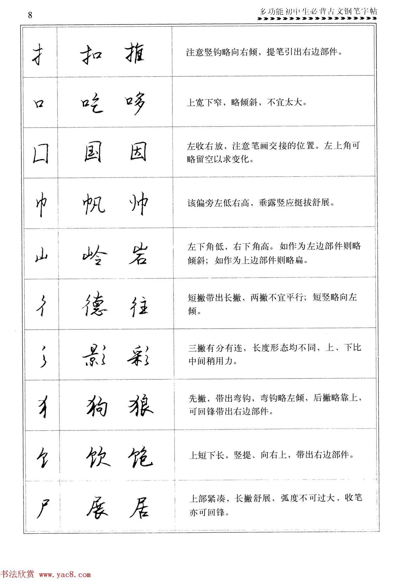 任平钢笔行书字帖《初中生必背古文》