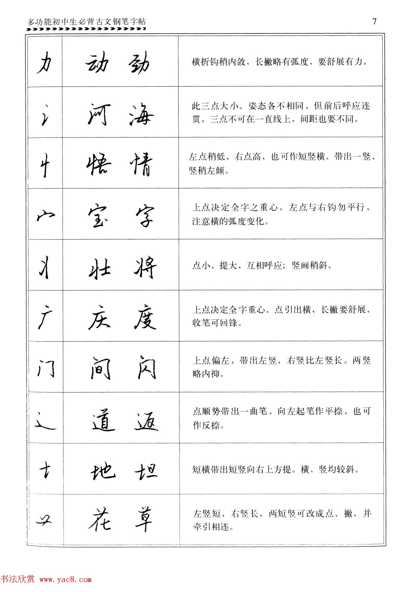 任平钢笔行书字帖《初中生必背古文》
